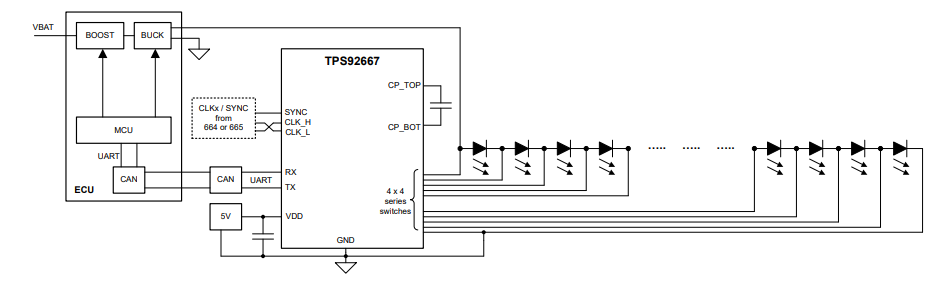 应用电路图 - Texas Instruments TPS92667-Q1汽车LED矩阵管理器
